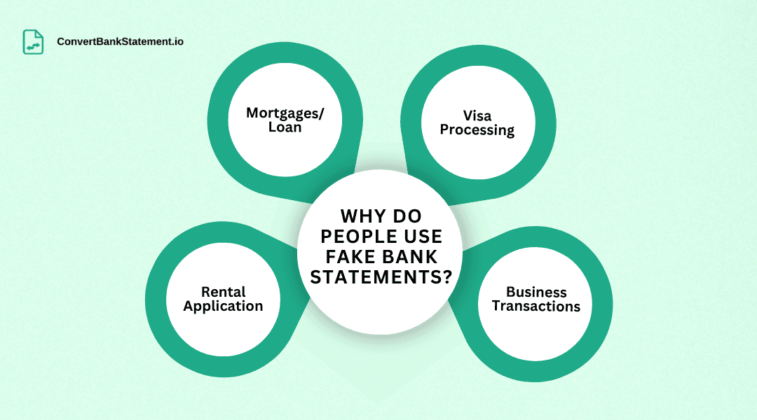Why do people use fake bank statements